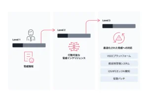 VicOne、SDVにおける自動車サイバー脅威インテリジェンスプラットフォーム「xAurient」を発表