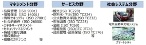 次世代の国際工業規格マネジメントプラットフォーム「Engineering Workbench」販売開始のお知らせ【サイバネットシステム】