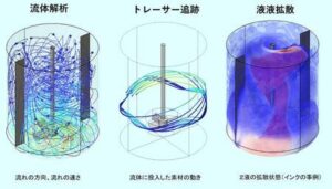 長瀬産業とダイセル、製造現場の混合・撹拌プロセスにおけるDXでの協業開始