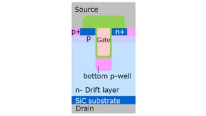 SiCトレンチMOSFETとスーパージャンクションショットキーバリアダイオードの損失低減を可能にする技術を開発【東芝デバイス＆ストレージ】