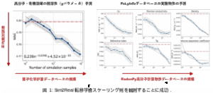 材料研究の新展開：大規模計算データベースと実験データをつなぐスケーリング則を発見【統計数理研究所】