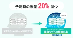 CrowdChem、NIMSの高分子データベース「PoLyInfo」とのデータ連携によるサービス提供を開始！