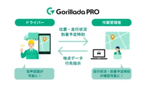 業務用カーナビアプリ「Gorillada PRO（ゴリラーダ プロ）」がドライバー・作業管理者の業務を効率化する新機能を追加【パナソニックグループ】