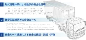 自動運転の安全性を“証明”するT2とイミロンが形式手法の活用による安全論証で共同プロジェクト開始