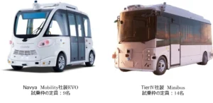 高知県高知市における「安全かつ効率的なレベル4自動運転に資する通信システム等の検証」を開始【NTTビジネスソリューションズ】