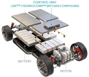 SABIC、ハロゲンフリー難燃性のLNP™ THERMOCOMP™コンパ ウンドを発表、EVCU の安全性と保護性能を向上