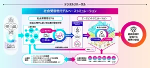 交通空白解消に向けた新たなサービスの定着を、心理的要因のシミュレーションで支援する技術を開発【富士通】
