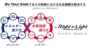 スズキ、10年先を見据えた技術戦略2025を発表