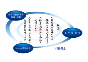 スズキ、行動理念の「現場・現物・現実」を 「現場・現物・現実・原理・原則」へ変更