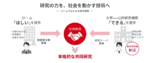 ローム株式会社、エレクトロニクス技術発展に向けて2026年度の研究公募を開始