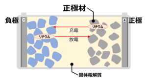住友金属鉱山とトヨタ、全固体電池用の正極材量産に向けて協業