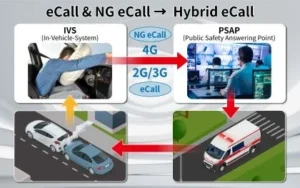 業界初　アンリツ、自動車緊急通報システム「Hybrid eCall」評価ソリューションの提供を開始
