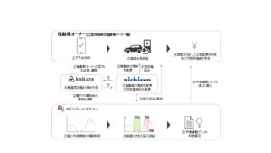 日本初*1、電動車を活用した家庭向けV2G/V2H実証（充放電実証）を開始