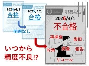 計測器の校正不合格はもう防げる！ ― 製造現場で長年解決できなかった精度不良リスクに初の根本対策【アキュボルトリンク】