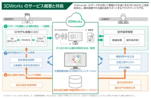 製造業の開発・生産現場の業務を革新するクラウドサービス「3DWorks」提供開始【富士フイルムビジネスイノベーション】