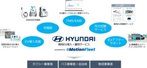 ヒョンデ、eMotion Fleet株式会社と乗用・商用EV導入支援や「FMS/EMS（EV運行・エネルギーマネジメント）」に関する業務契約を締結