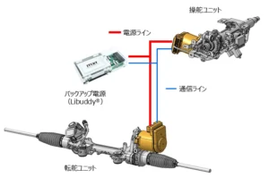 ジェイテクト、LEXUS RZにステア・バイ・ワイヤシステムとバックアップ電源（Libuddy®搭載）が採用