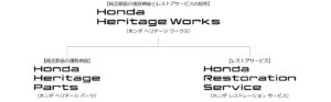新たなヘリテージサービス「Honda Heritage Works」を2026年4月より開始