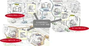 SDV時代の車載アプリ化を目指す地域トピック案内アプリ”Bashow”、首都圏中心部にて広域運用開始