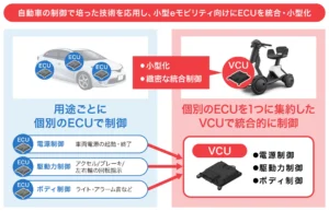 デンソーテンのVCU(Vehicle Control Unit)が、ダイハツ工業株式会社の「e-SNEAKER」に採用