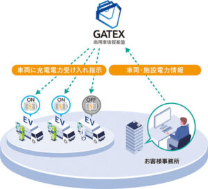 いすゞ、商用BEV向けエネルギーマネジメントサービス「SmartEVer」の提供を開始