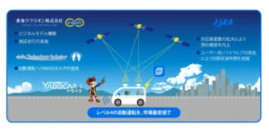 J-SPARC共創「後のせ自動運転システムYADOCAR-i（ヤドカリ）ドライブ」、茨城県つくば市で「こどもMaaSサービス」の実証実験を実施