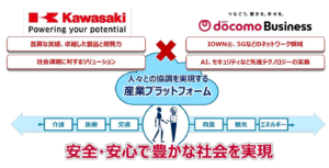 川崎重工とNTTドコモビジネスが、ロボット・モビリティ・社会インフラ等の ネットワーク連携による新しい社会の創造に向けた戦略的協業に関する覚書を締結
