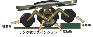 「リンク式サスペンション」の技術検証を完了【NSK】