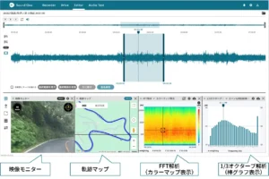 Sound Oneがモビリティ開発の現場課題を一気通貫で解決。