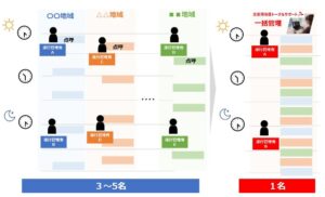 「公共ライドシェアにおける運行管理の共同化」の取り組みが国土交通省の「交通空白」解消パイロット・プロジェクトに選出【日野自動車】