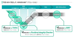 「VERZEUSE(R)」シリーズがSDV対応へ進化、コックピットHPC時代の車両ライフサイクル全体を守る自動車サイバーセキュリティを実現