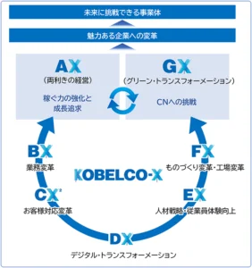 低CO₂高炉鋼材“Kobenable® Steel”、トヨタ自動車の量産車向けとして初採用