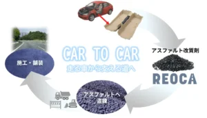 世界初※1、自動車内装材の複合素材からマテリアルリサイクルを実現【リファインバースグループ】