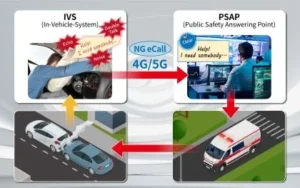 アンリツとHEAD Acoustics社、自動車向け次世代緊急通報システムの音響評価ソリューションを提供開始