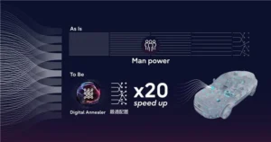 トヨタシステムズと富士通、持続可能な開発体制に向け量子インスパイアード技術とAIを活用し、車載コンピュータ設計の効率化を実現