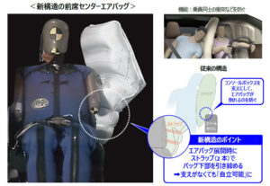 新構造の前席センターエアバッグを開発【豊田合成】
