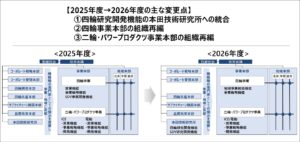 組織運営体制の変更について（2026年4月1日付）【本田技研工業】