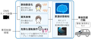 運転中のドライバーの飲酒状態を高精度に検知する技術を開発【三菱電機】