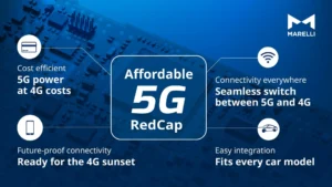 マレリ、自動車向けの手頃な5G RedCap技術を先駆けて導入