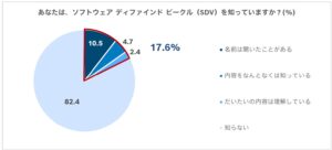ボッシュ、「ソフトウェア ディファインド ビークルに対する期待」に関する意識調査を実施