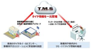 横浜ゴム、タクシー事業者向けにタイヤソリューションサービスの提供を開始