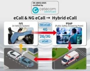 業界初 アンリツ、自動車緊急通報システム「Hybrid eCall」評価ソリューションが欧州技術認証を取得