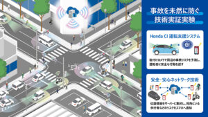 埼玉県和光市と「先進安全技術および自動運転技術の実証実験に関する協定」を締結【本田技研工業】