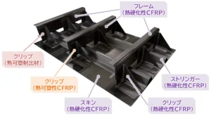炭素繊維複合材料（CFRP）の高速・高信頼性接合を実現【東レ】