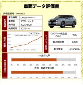 三菱自動車、コネクティッド技術を活用した車両状態評価サービスの実証を開始