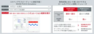 パワーエレクトロニクス回路を高速検証！ROHM PLECS Simulatorを公開【ローム】