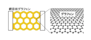 注目の炭素素材「グラフェン」の新たな熱伝導率特性を発見【アンリツ】
