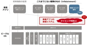 SDV時代の基盤システム化を目指し、株式会社Bashowが「タイミング判断機能」を運用開始