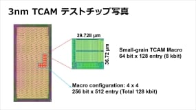 高いメモリ密度と低消費電力化を両立し、車載用SoCにも適用可能な3nmプロセスTCAM技術を開発【ルネサスエレクトロニクス】