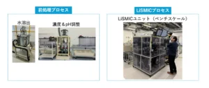リチウムを低環境負荷で高純度・高効率で回収・循環させるLiSTie ベンチプラント実証機完成